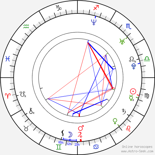 Sasha Maxime birth chart, Sasha Maxime astro natal horoscope, astrology