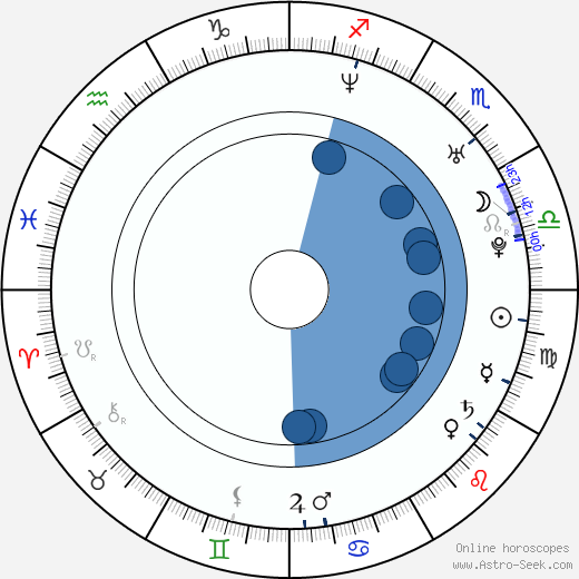 Sophie Dahl horoscope, astrology, sign, zodiac, date of birth, instagram