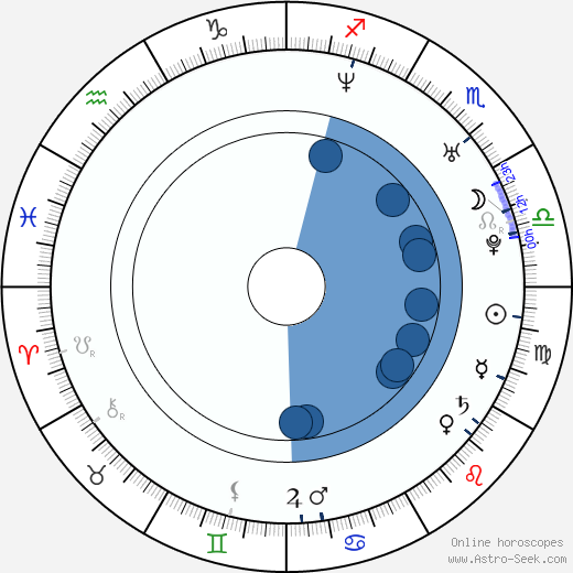 Sophie Dahl wikipedia, biography, birth chart, instagram Sophie Dahl wikipedia, horoscope, astrology, instagram