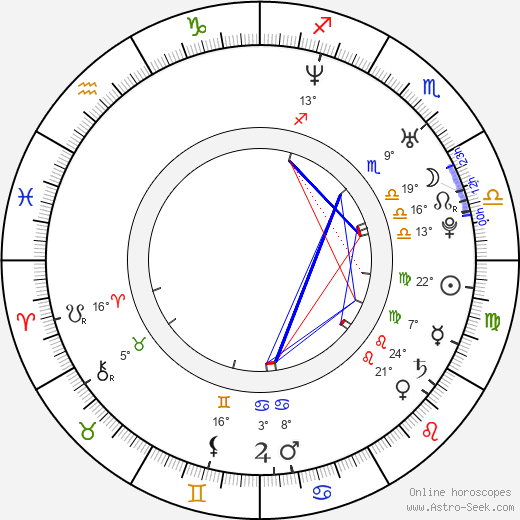 Sophie Dahl birth chart, biography, wikipedia 2024, 2025