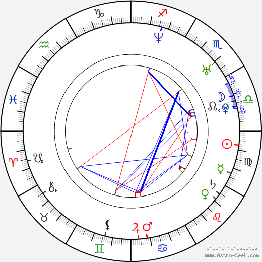 Sophie Dahl birth chart, Sophie Dahl astro natal horoscope, astrology