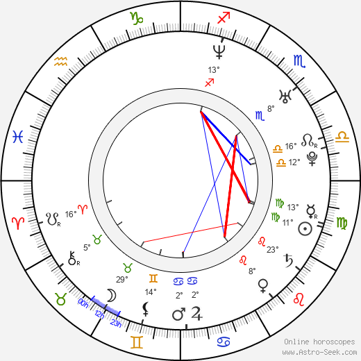 Tomáš Maštalír birth chart, biography, wikipedia 2023, 2024