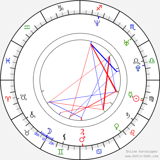 Tomáš Maštalír birth chart, Tomáš Maštalír astro natal horoscope, astrology