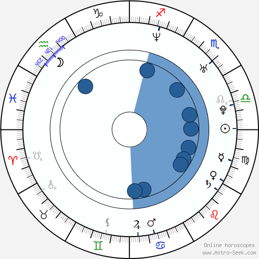 Warren Kole horoscope, astrology, sign, zodiac, date of birth, instagram