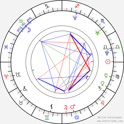 Warren Kole birth chart, Warren Kole astro natal horoscope, astrology