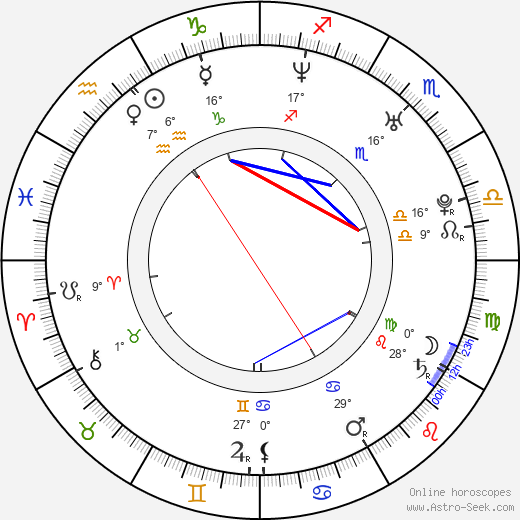 Adam Svoboda birth chart, biography, wikipedia 2023, 2024