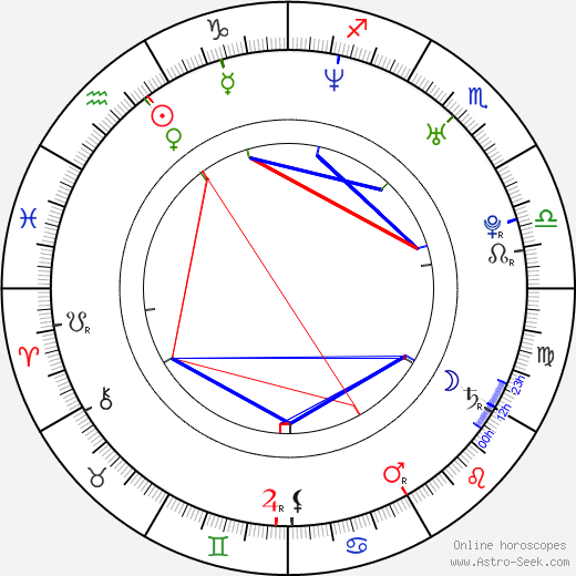 Adam Svoboda birth chart, Adam Svoboda astro natal horoscope, astrology