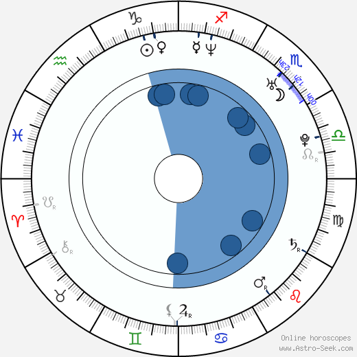 Adam Wimpenny wikipedia, horoscope, astrology, instagram