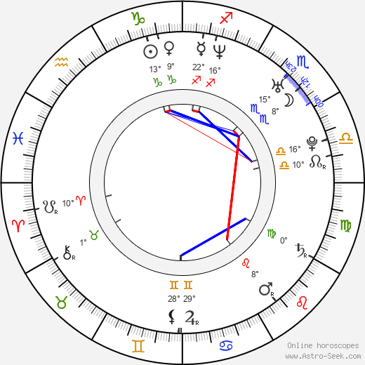 Adam Wimpenny birth chart, biography, wikipedia 2023, 2024