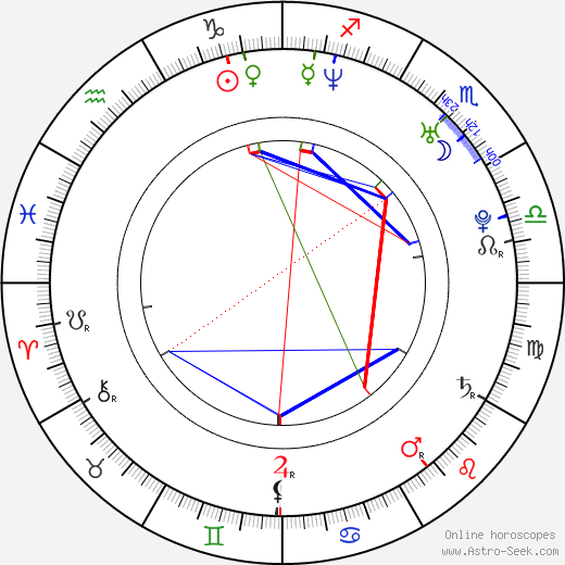 Adam Wimpenny birth chart, Adam Wimpenny astro natal horoscope, astrology