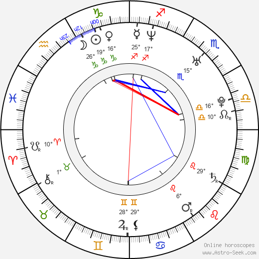 A. J. - Alexander James McLean birth chart, biography, wikipedia 2023, 2024