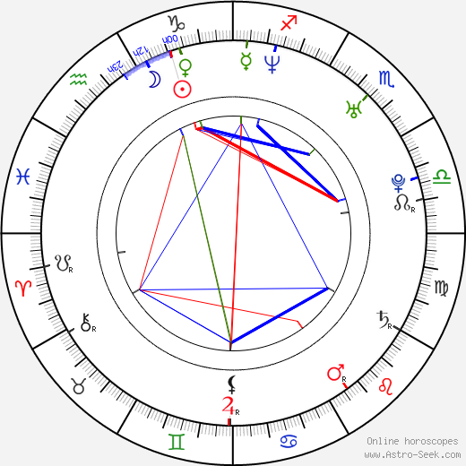 A. J. - Alexander James McLean birth chart, A. J. - Alexander James McLean astro natal horoscope, astrology