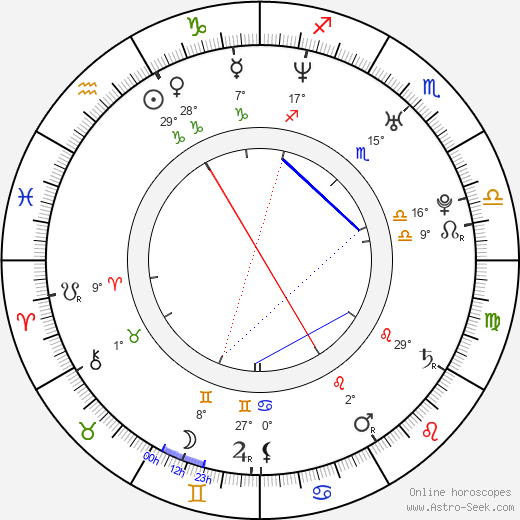 Amber Barretto birth chart, biography, wikipedia 2024, 2025