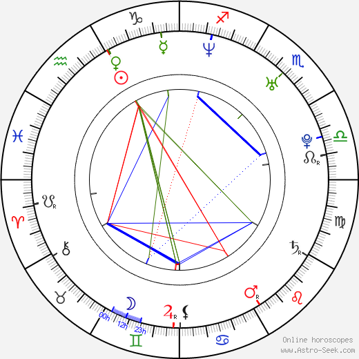 Amber Barretto birth chart, Amber Barretto astro natal horoscope, astrology