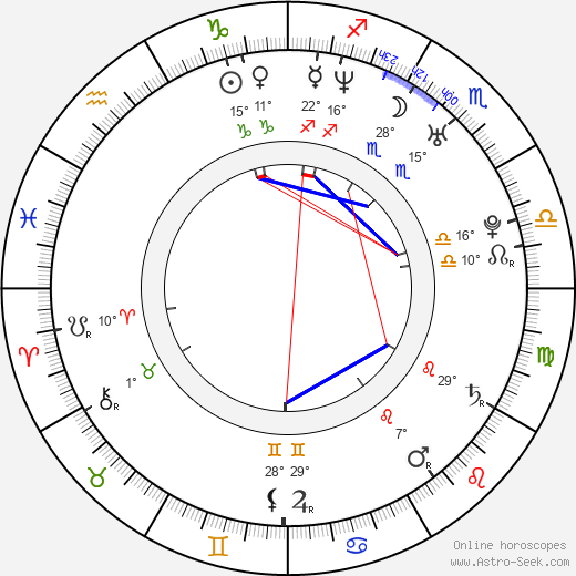 America Olivo birth chart, biography, wikipedia 2023, 2024