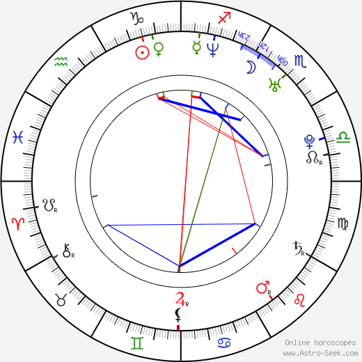 America Olivo birth chart, America Olivo astro natal horoscope, astrology