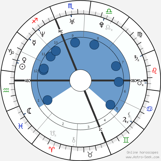 Amerie Oroscopo, astrologia, Segno, zodiac, Data di nascita, instagram