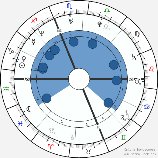 Amerie wikipedia, biography, birth chart, instagram Amerie wikipedia, horoscope, astrology, instagram