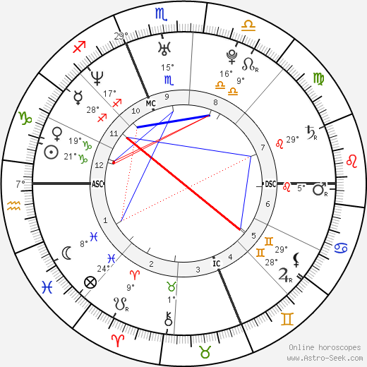 Amerie birth chart, biography, wikipedia 2023, 2024