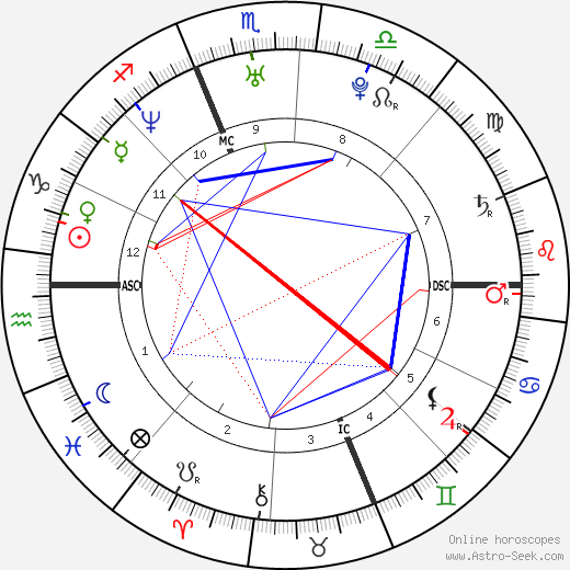 Amerie birth chart, Amerie astro natal horoscope, astrology