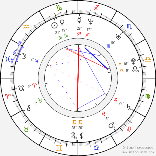 Anne Sewitsky birth chart, biography, wikipedia 2024, 2025