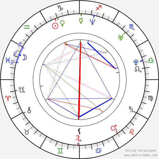 Anne Sewitsky birth chart, Anne Sewitsky astro natal horoscope, astrology
