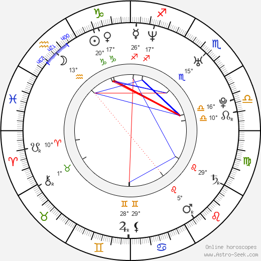 Antonio Cupo birth chart, biography, wikipedia 2024, 2025