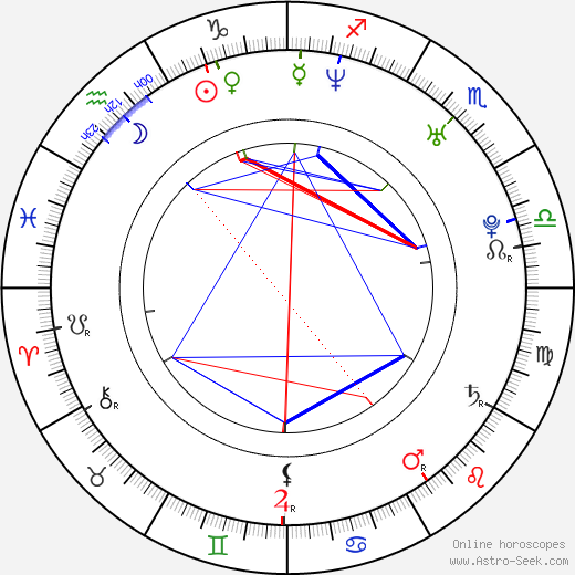 Antonio Cupo birth chart, Antonio Cupo astro natal horoscope, astrology