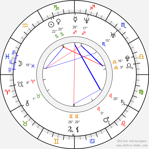 Ashmit Patel birth chart, biography, wikipedia 2024, 2025