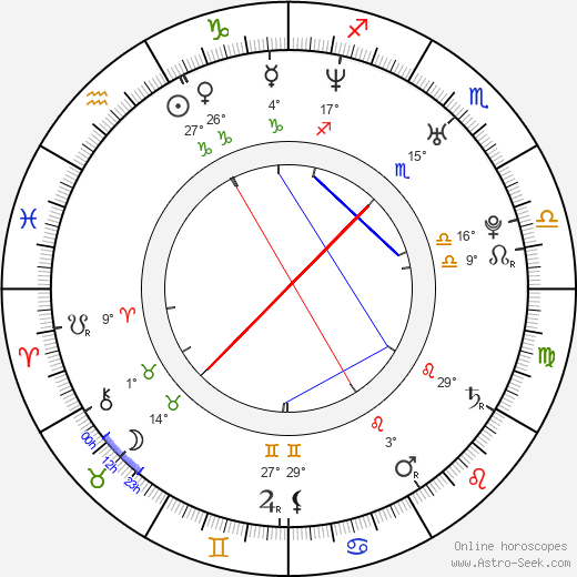 Ashton Holmes birth chart, biography, wikipedia 2023, 2024