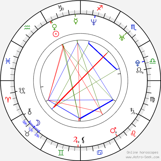 Ashton Holmes birth chart, Ashton Holmes astro natal horoscope, astrology