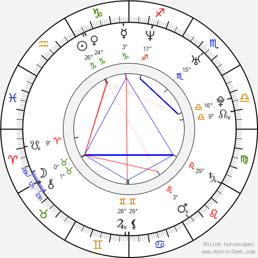 Branislav Trifunovic birth chart, biography, wikipedia 2023, 2024