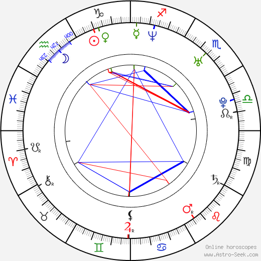 Brent Smith birth chart, Brent Smith astro natal horoscope, astrology