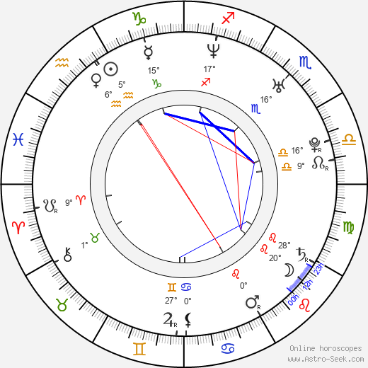 Brian Weaver birth chart, biography, wikipedia 2024, 2025