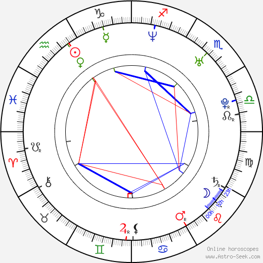 Brian Weaver birth chart, Brian Weaver astro natal horoscope, astrology