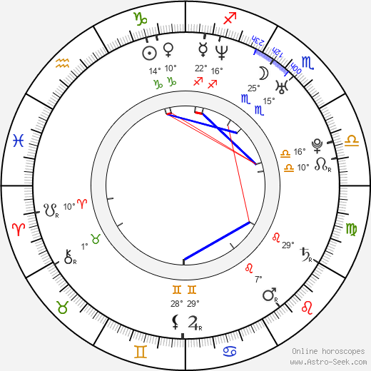 Bruno Natal birth chart, biography, wikipedia 2024, 2025