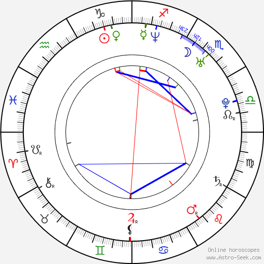 Bruno Natal birth chart, Bruno Natal astro natal horoscope, astrology