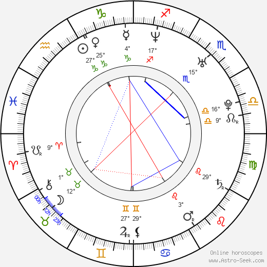 Carolina Ardohain birth chart, biography, wikipedia 2023, 2024