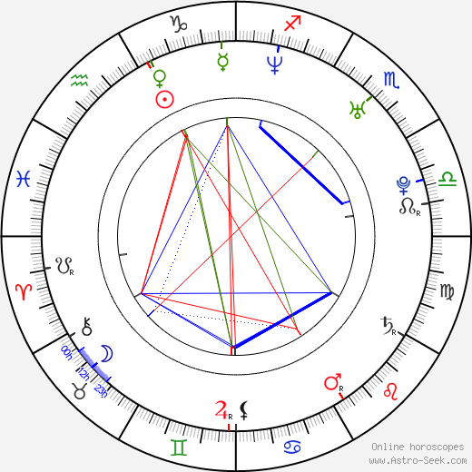 Carolina Ardohain birth chart, Carolina Ardohain astro natal horoscope, astrology