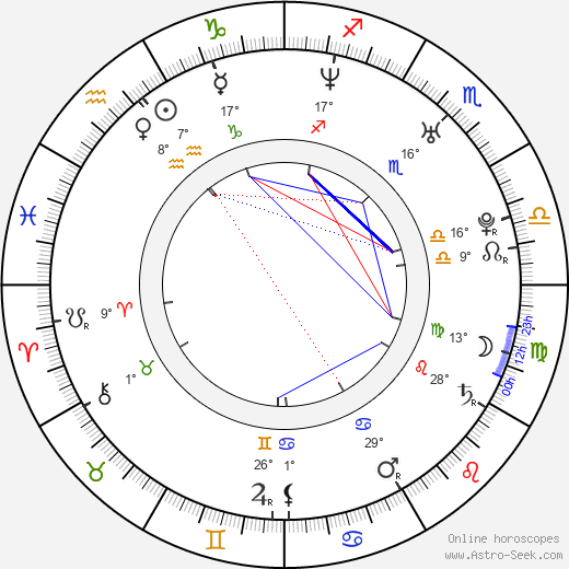 Christoffer Westerlund birth chart, biography, wikipedia 2023, 2024