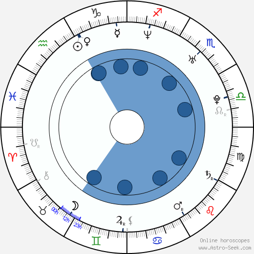 Clare Preuss wikipedia, biography, birth chart, instagram Clare Preuss wikipedia, horoscope, astrology, instagram