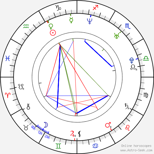 Clare Preuss birth chart, Clare Preuss astro natal horoscope, astrology