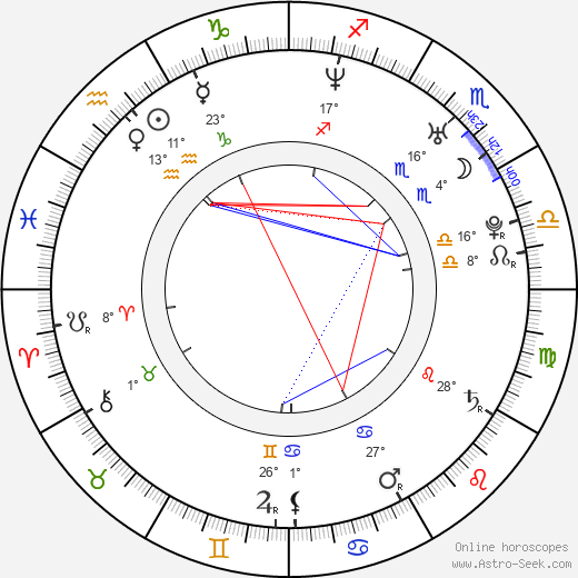 Daniel Margolius birth chart, biography, wikipedia 2024, 2025