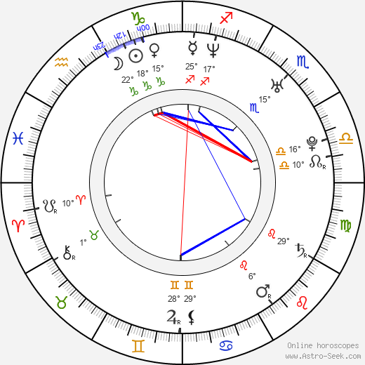 David Vaculík birth chart, biography, wikipedia 2023, 2024