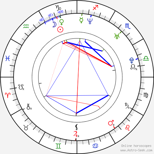 David Vaculík birth chart, David Vaculík astro natal horoscope, astrology