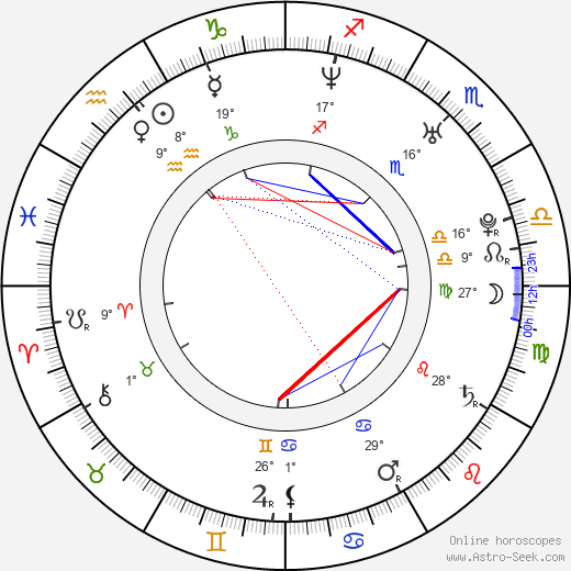 Deyalit López birth chart, biography, wikipedia 2024, 2025
