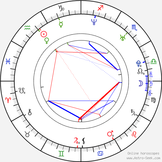 Deyalit López birth chart, Deyalit López astro natal horoscope, astrology