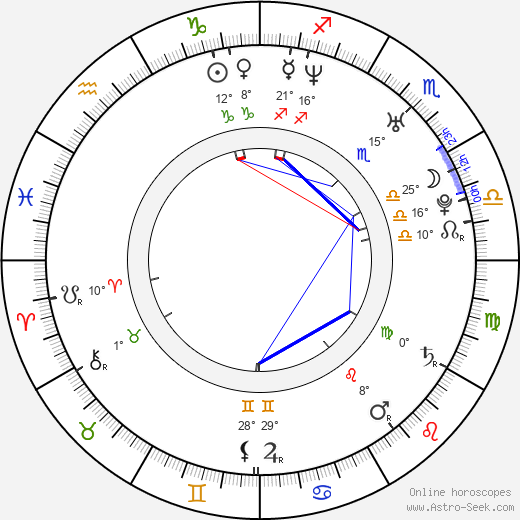 Dominic Wood birth chart, biography, wikipedia 2023, 2024