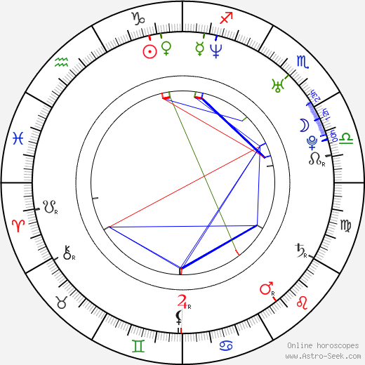 Dominic Wood birth chart, Dominic Wood astro natal horoscope, astrology