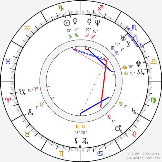 Dominik Hrbatý birth chart, biography, wikipedia 2024, 2025